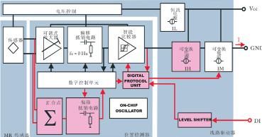 電子技術(shù)促發(fā)展 探究汽車應(yīng)用中的磁阻傳感器