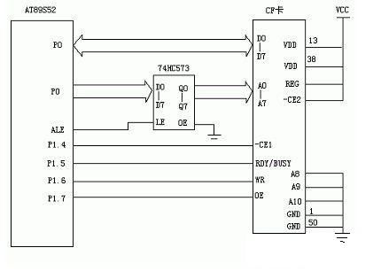 AVR單片機(jī)與CF卡的接口電路圖編程實(shí)例