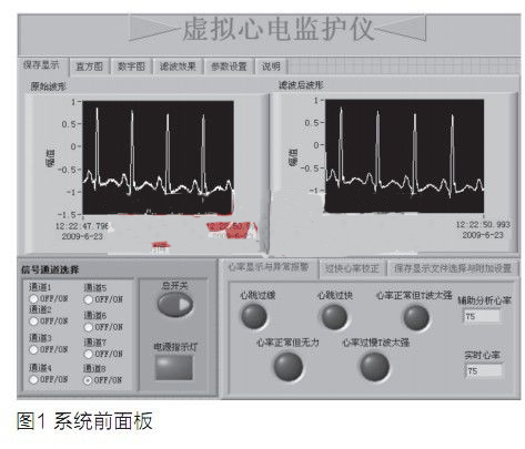 虛擬心電監(jiān)護(hù)系統(tǒng)軟件設(shè)計(jì)