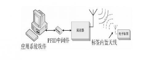 用無線技術(shù)降低醫(yī)療費(fèi)用