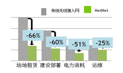 MRO一體化基站解決建設(shè)難題 應(yīng)用成效顯著