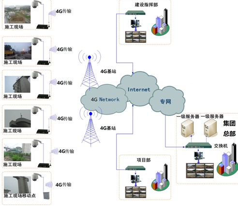 普天4G寬帶多媒體集群應(yīng)用于五礦集團