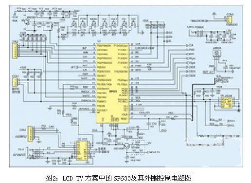 車載液晶電視/顯示器MCU方案及注意事項