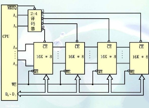 單片機內(nèi)部存儲器結(jié)構(gòu)及工作原理分析