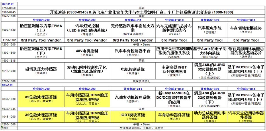 英飛凌電子生態(tài)圈上線 搭建全方位汽車平臺