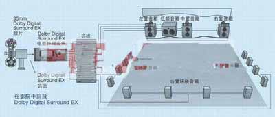 智能放大器模塊實現(xiàn)家庭影院音效設置和優(yōu)化