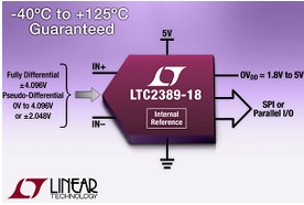 Linear推出業(yè)界最快18位無周期延遲SAR ADC