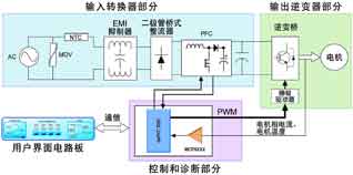 無傳感器FOC提高電機控制的效率和成本效益