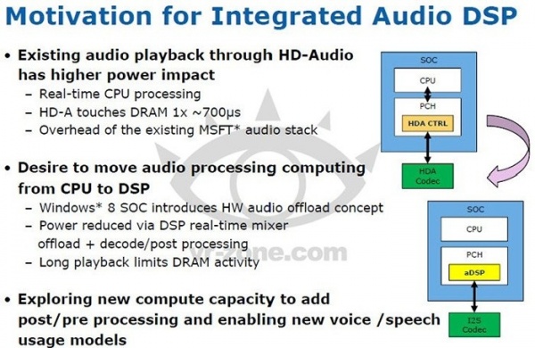 Intel推語音識Broadwell處理器專用DSP