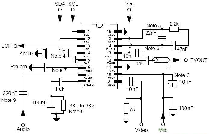 經(jīng)典電路設(shè)計：電視信號調(diào)制芯片內(nèi)部電路