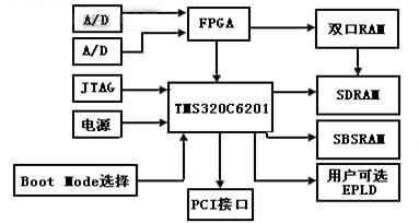 基于DSP的圖像反饋機(jī)器人視覺伺服技術(shù)