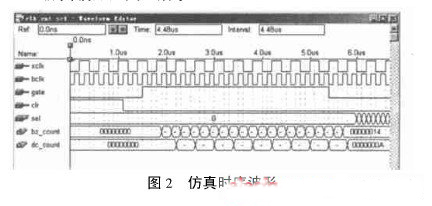 PCB中基于FPGA的等精度頻率計(jì)的設(shè)計(jì)