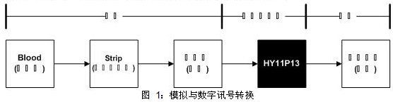 固定偏壓量測(cè)電流應(yīng)用設(shè)計(jì)方案