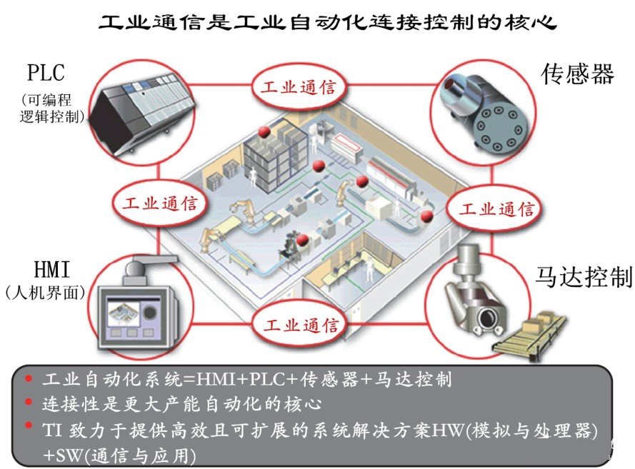 是誰緊扣工業(yè)自動化的脈搏？網(wǎng)絡傳感器是也！