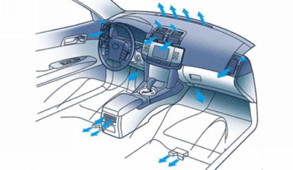 汽車內(nèi)部溫度傳感器使自動空調(diào)調(diào)控更加精確