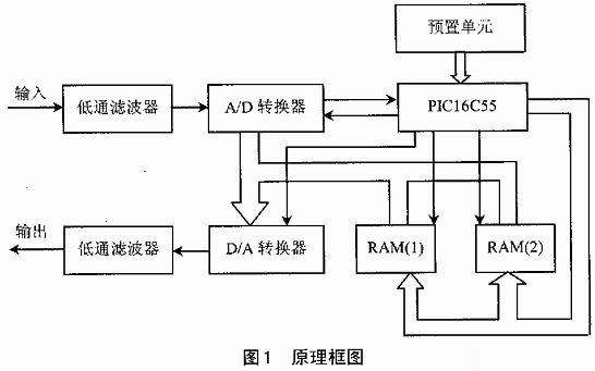 PIC16C55單片機設(shè)計可控數(shù)字語音延遲器