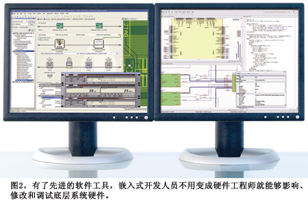 嵌入式開發(fā)人員要使用FPGA設(shè)計PCB