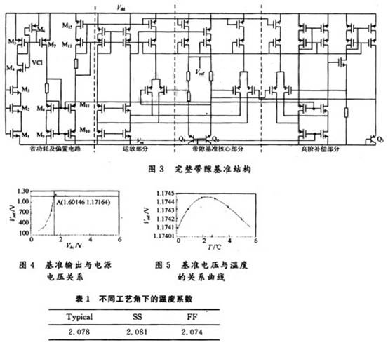 14位Pipeline ADC設(shè)計的帶隙電壓基準(zhǔn)源技術(shù)