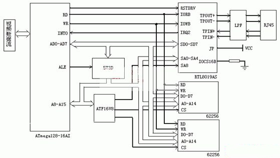 基于AVR的多任務(wù)嵌入式Internet系統(tǒng)