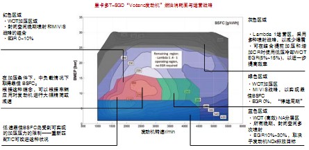 具有柴油機(jī)效率的汽油發(fā)動(dòng)機(jī) 實(shí)現(xiàn)高燃油效率