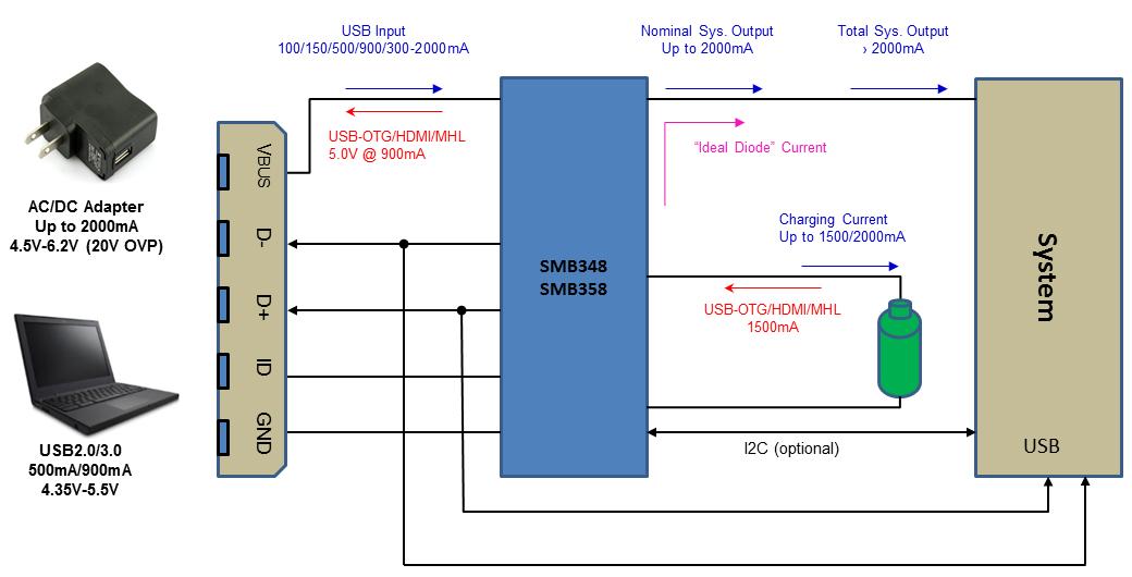 富威集團推出Qualcomm電池充電IC方案