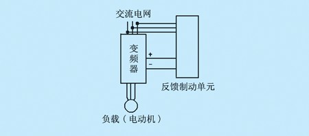 介紹高壓變頻器應(yīng)用中的重要角色：接線端子