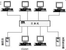 基于客戶機/服務器模型的嵌入式網(wǎng)絡監(jiān)控系統(tǒng)的設計