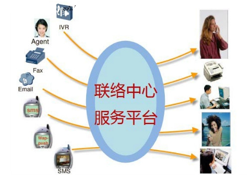 華為多媒體聯(lián)絡(luò)中心助力構(gòu)建完整企業(yè)