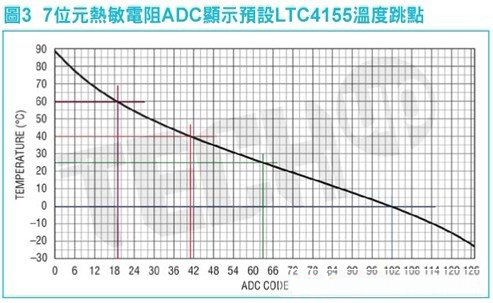 廣泛多元化 高度靈活的便攜式電池充電器方案