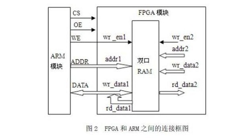 添加RTL分析、SDC生成加快FPGA設(shè)計(jì)