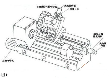 高精度高效率 多種傳感器在數(shù)控機(jī)床上的設(shè)計(jì)應(yīng)用