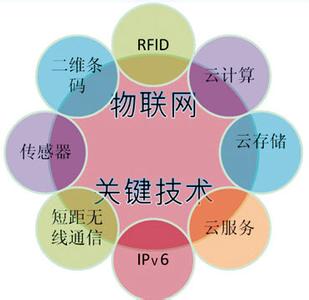 條碼、RFID技術(shù)與物聯(lián)網(wǎng)發(fā)展加速企業(yè)信息化管理