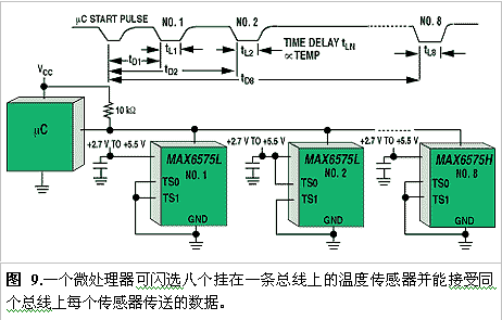 工程師分享：IC類溫度傳感器如何簡化設(shè)計