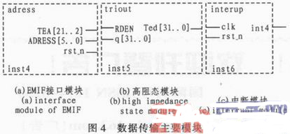 電控噴油霧化檢測DSP和FPGA通信模塊