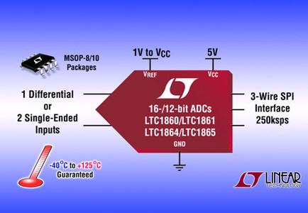 美國出口管制條例對于Linear ADC重新分類