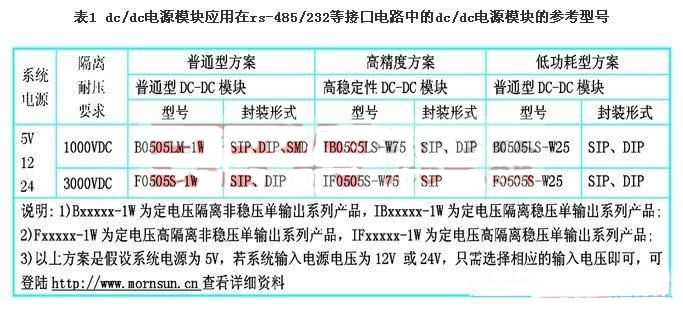 DC/DC在接口電路與放大器的電路設計方案