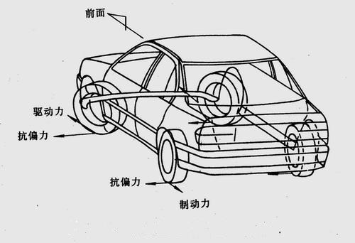 車輛技術(shù)全解析：VDC與傳感器應(yīng)用的研究