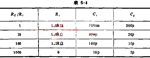 由增益運(yùn)放FC3組成倒相比例放大器電路