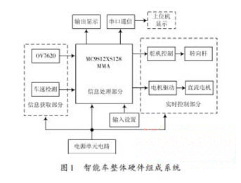 一款攝像頭識(shí)別的智能車硬件系統(tǒng)設(shè)計(jì)