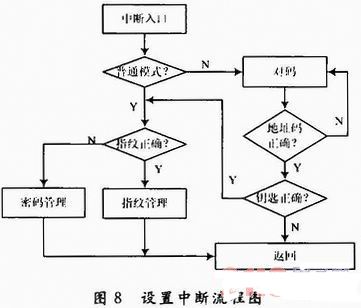 ATmega162的指紋識別電子機械鎖設計