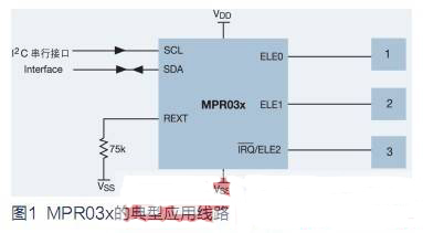 飛思卡爾接近式觸摸傳感器實(shí)現(xiàn)新的應(yīng)用