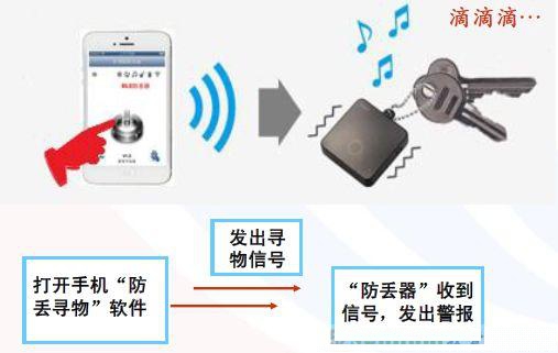 一款基于藍(lán)牙4.0雙向?qū)の锓纴G器的解決方案