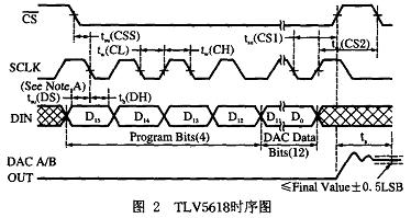 基于FPGA的PCB測試機(jī)硬件電路設(shè)計