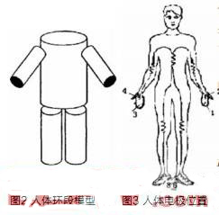 基于生物電阻抗技術(shù)的人體成分測(cè)量裝置的設(shè)計(jì)