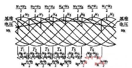 關(guān)于三相AC/AC變頻器的控制研究方案詳細(xì)分析