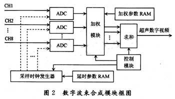 基于MSP430的無極性恒流電刺激器的設計