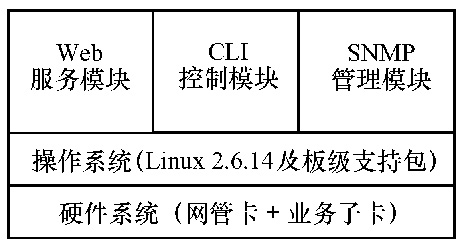 一種可擴展的新型可網管光纖收發(fā)器的設計方案