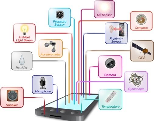 智能機傳感器:比AP+MCU功耗更低