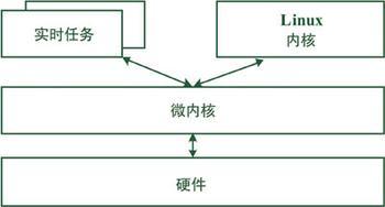 多內(nèi)核處理器內(nèi)核架構(gòu)的轉(zhuǎn)變改善嵌入式系統(tǒng)