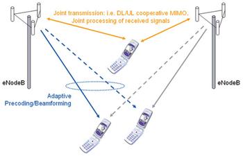 最快4G LTE-Advanced網(wǎng)絡(luò) 峰值達(dá)300Mb/s